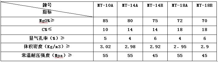 優(yōu)質(zhì)燒結(jié)鎂磚